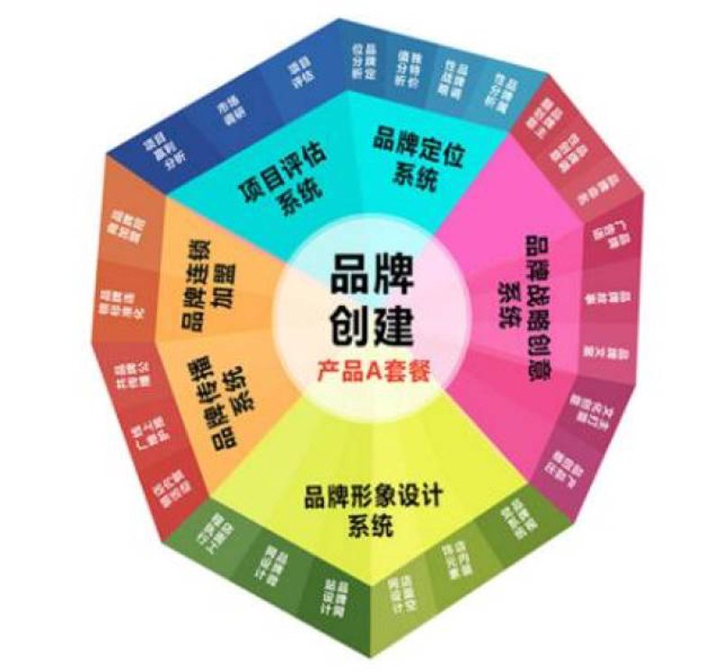 品牌策划：为你的企业插上腾飞的翅膀